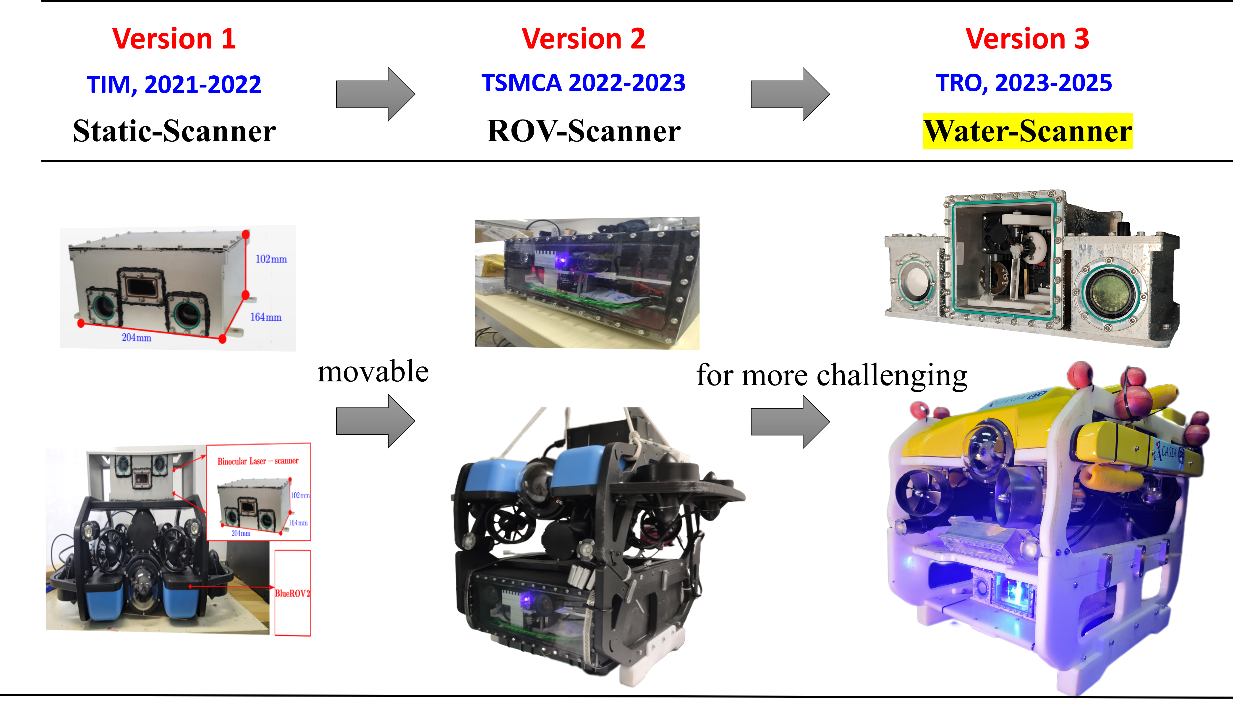 Water-Scanner Gen-1