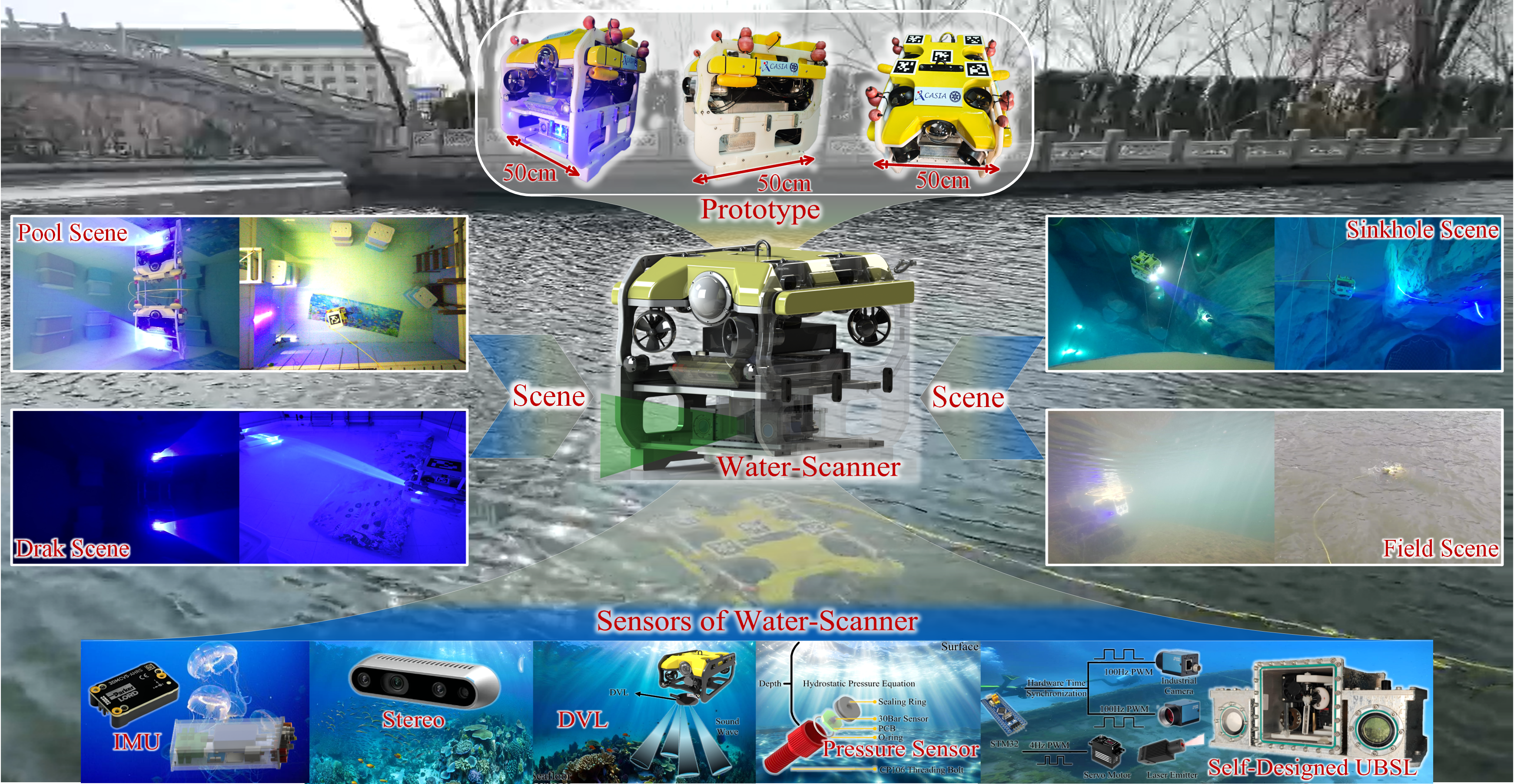 Water-Scanner Gen-2
