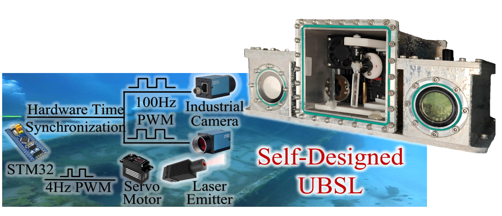 Water-Scanner testing